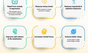 Сударшан крийя