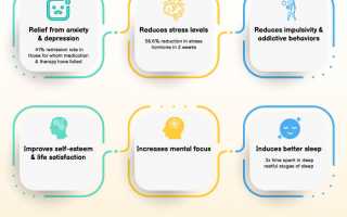 Сударшан крийя