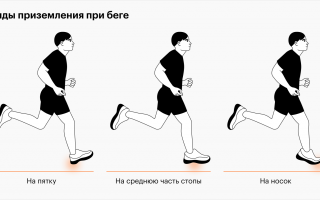 Техника бега на длинные дистанции