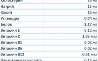 Разбираемся сколько калорий в яйце 1 шт и на 100 грамм и чем полезно есть яйца