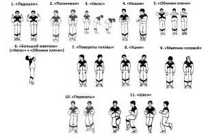Дыхательная гимнастика Стрельниковой