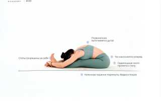 Пашчимоттанасана — поза для растягивания ягодиц