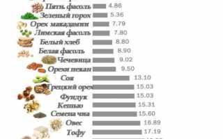 Как набрать мышечную массу подростку