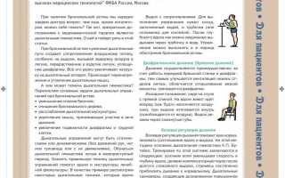 Дыхательная гимнастика при бронхиальной астме