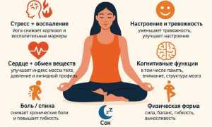 Влияние йоги на организм женщины