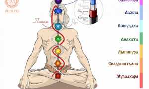 Что такое прана