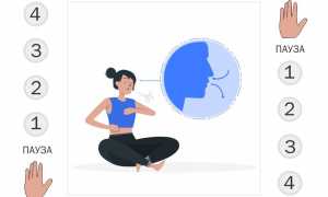 Дыхательные упражнения для успокоения нервов
