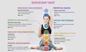 Манипура — энергетическая чакра личной силы