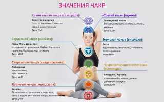 Манипура — энергетическая чакра личной силы