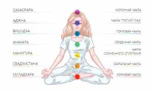 Свадхистана чакра: расположение, открытие и развитие