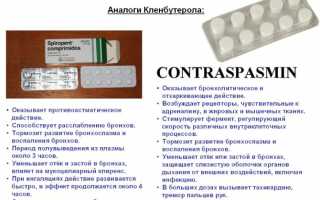 Кленбутерол для похудения и наращивания мышечной массы