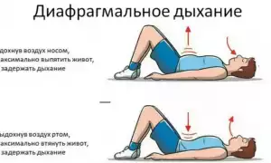 Дыхательные упражнения: обзор техник дыхательной гимнастики