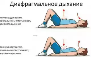 Дыхательные упражнения: обзор техник дыхательной гимнастики