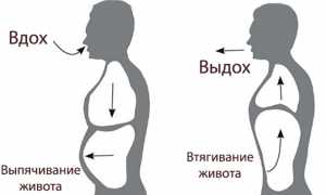 Правильное дыхание диафрагмой