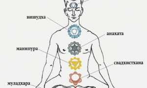 Женские чакры