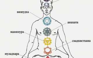 Женские чакры