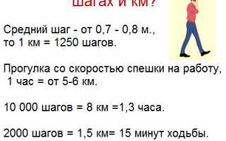 Ходить пешком. сколько в день и по времени ходить, чтобы похудеть