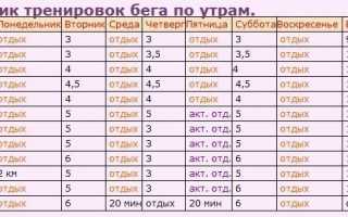Список всех спортивных секций, школ, клубов бег в городе москва