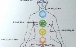 Денежная чакра