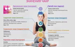 Как открыть чакры самостоятельно