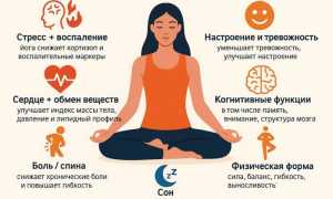 Польза йоги для здоровья организма