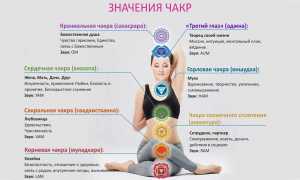 Вишудха чакра — горловая чакра