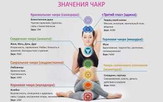 Вишудха чакра — горловая чакра