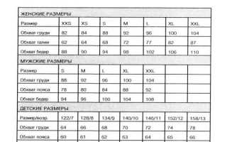 Все о размерах 90-60-90, или идеальная женская фигура