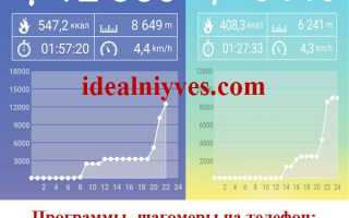 Сколько нужно ходить пешком, польза ходьбы, что означают 10000 шагов в день и сколько это километров