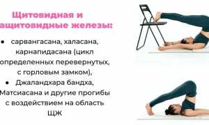 Лечение щитовидной железы с помощью йоги