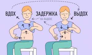 Практика дыхания животом