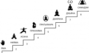 Яма и нияма в йоге