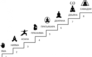 Яма и нияма в йоге