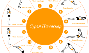 Сурья Намаскар — Приветствие Солнцу