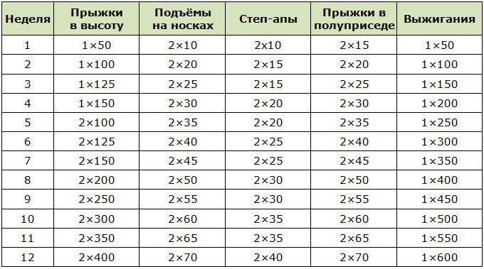 Комплекс упражнений Air Alert II