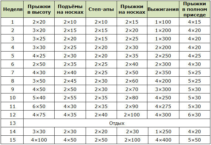 Комплекс упражнений Air Alert III