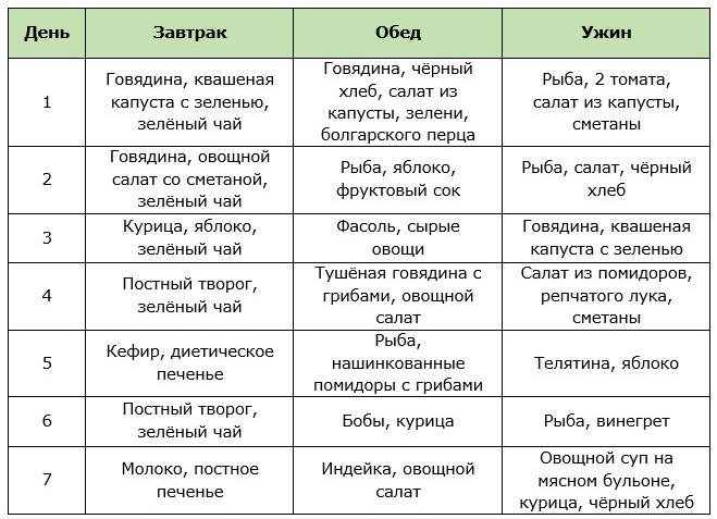 Белковая диета