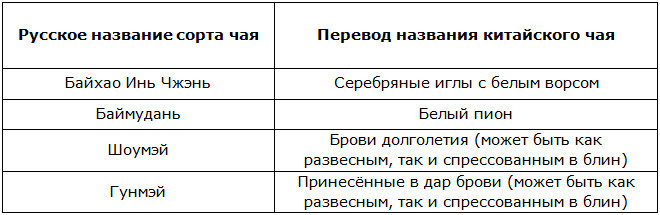 Белый китайский чай для похудения