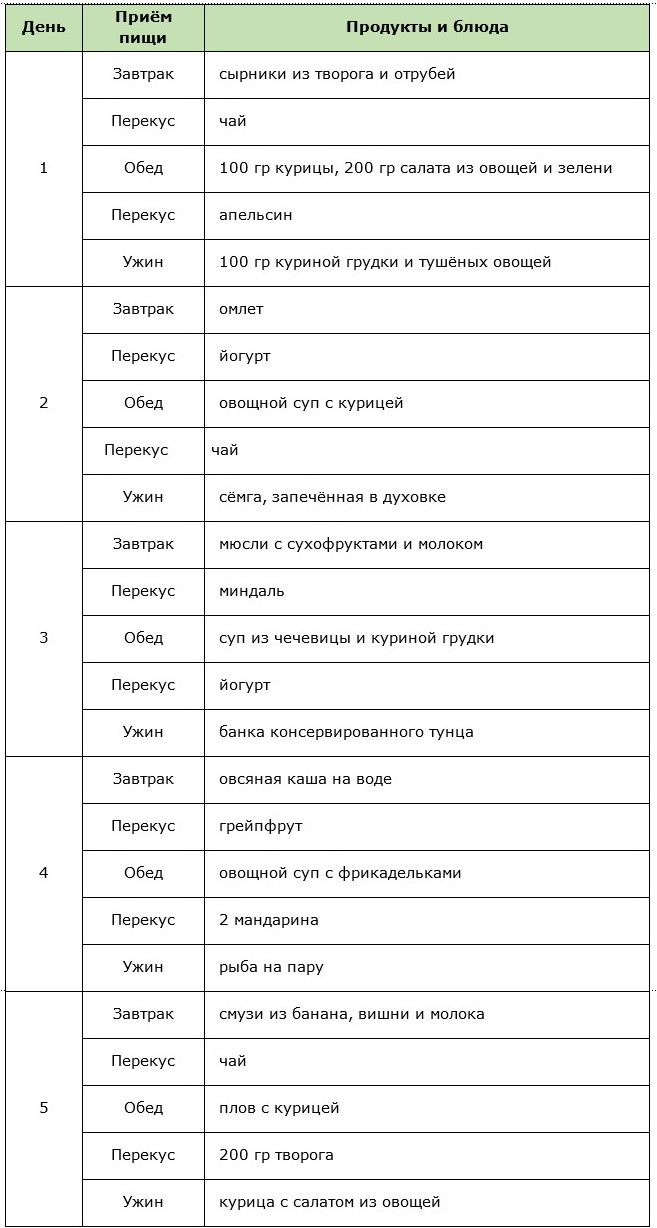 Примерное меню безуглеводной диеты на 5 дней