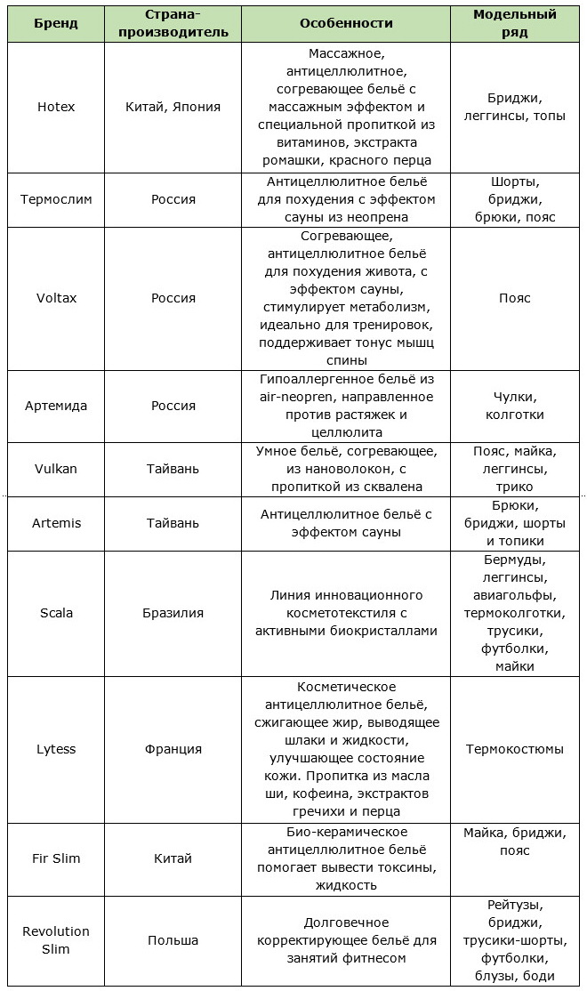 Таблица производителей белья для коррекции фигуры
