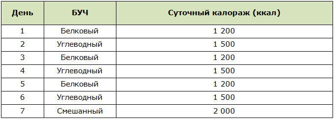 Схема БУЧ по Пауэлл