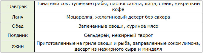 Меню для 1 этапа диеты Южный пляж