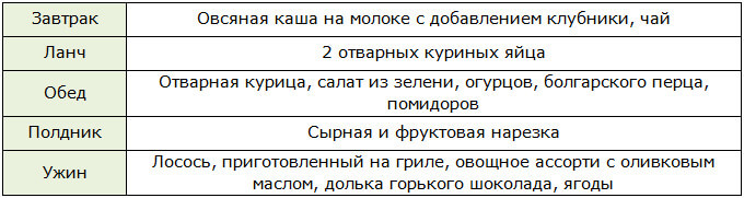 Меню для 2 этапа диеты Южный пляж
