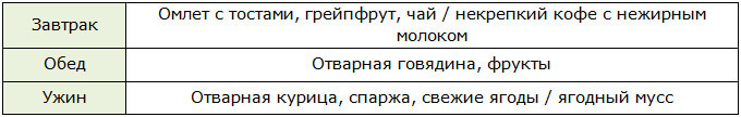 Меню для 3 этапа диеты Южный пляж