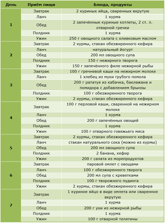 Диета из хурмы