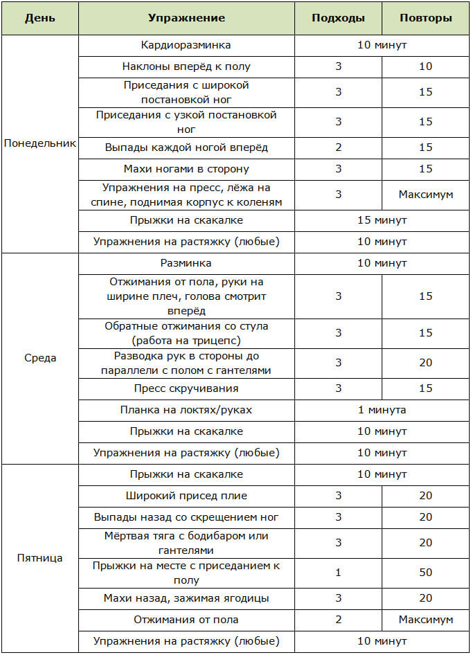 Программа тренировок для сжигания жира