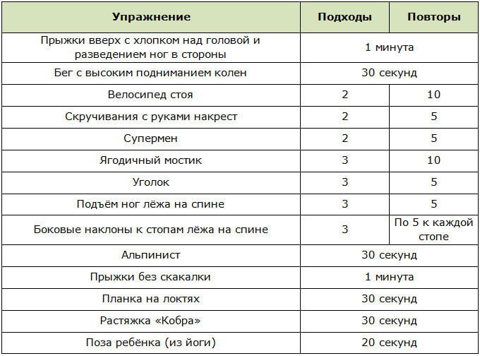 Программа тренировок для сжигания жира для новичков