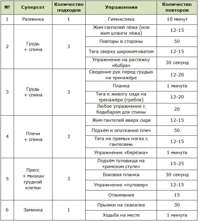 Программа фитнес-тренировок для мужчин в тренажёрном зале №2