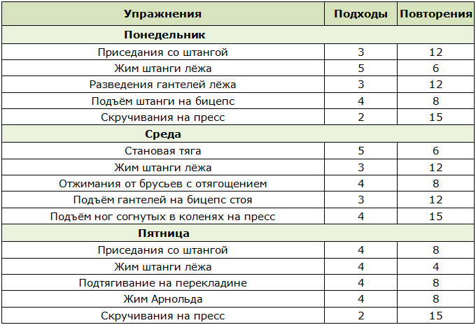 Программа фулбади тренировки для новичка 1 неделя