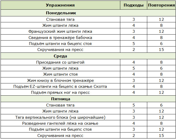 Программа фулбади тренировки для новичка 2 неделя